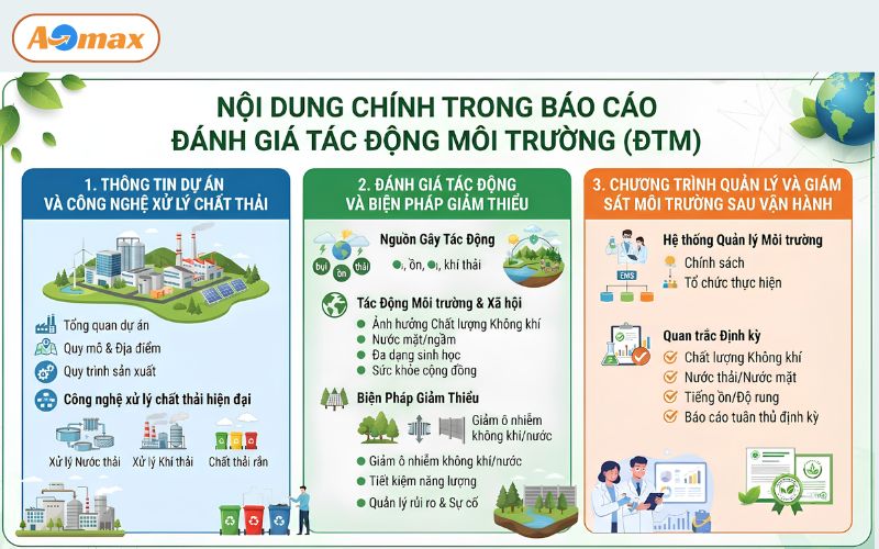 AOmax tư vấn thiết kế báo cáo đánh giá tác động môi trường