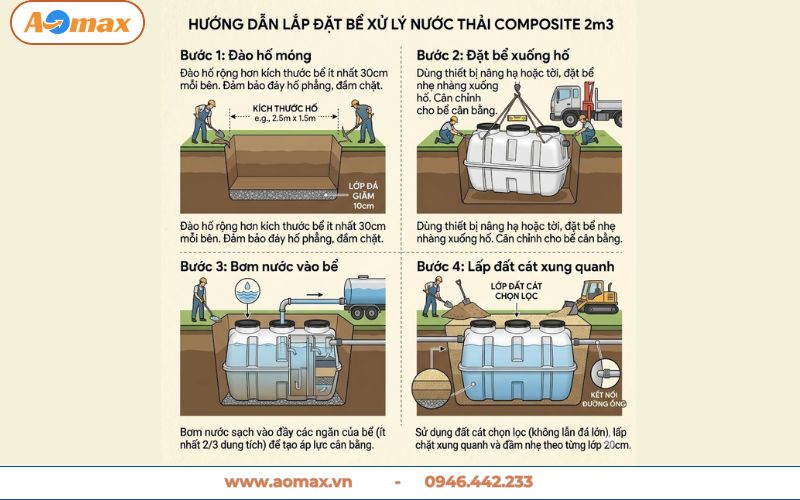 Hướng dẫn đào hố móng đặt bể tự hoại Composite 2m3