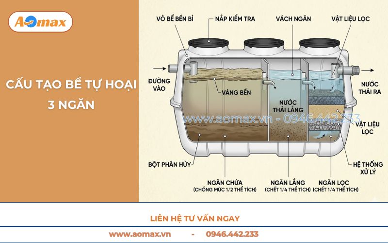 Sơ đồ bản vẽ chi tiết cấu tạo bể tự hoại 3 ngăn
